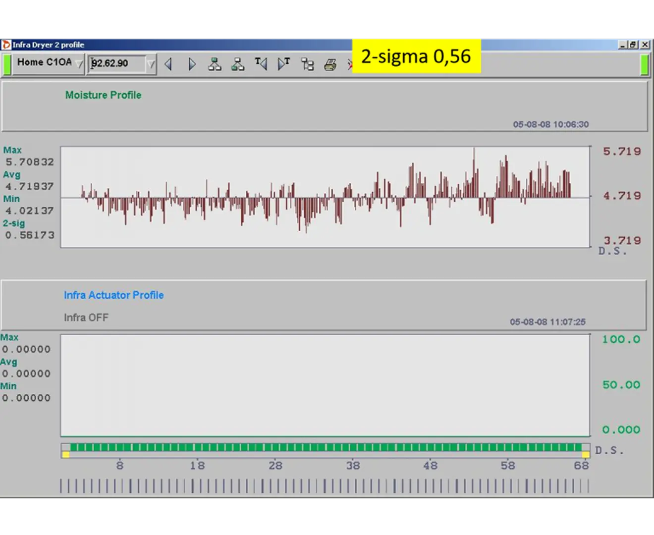 Process monitoring chart 